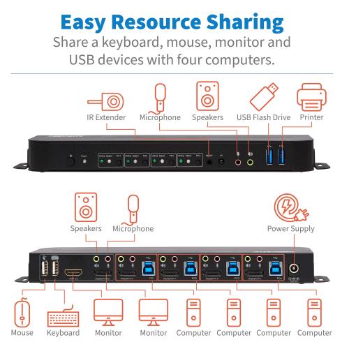 Tripp Lite 4-Port HDMI Dual-Display KVM Switch - 4K 60 Hz, USB 3.2